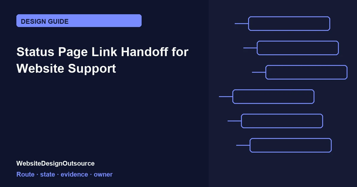 Visual guide for Status Page Link Handoff for Website Support